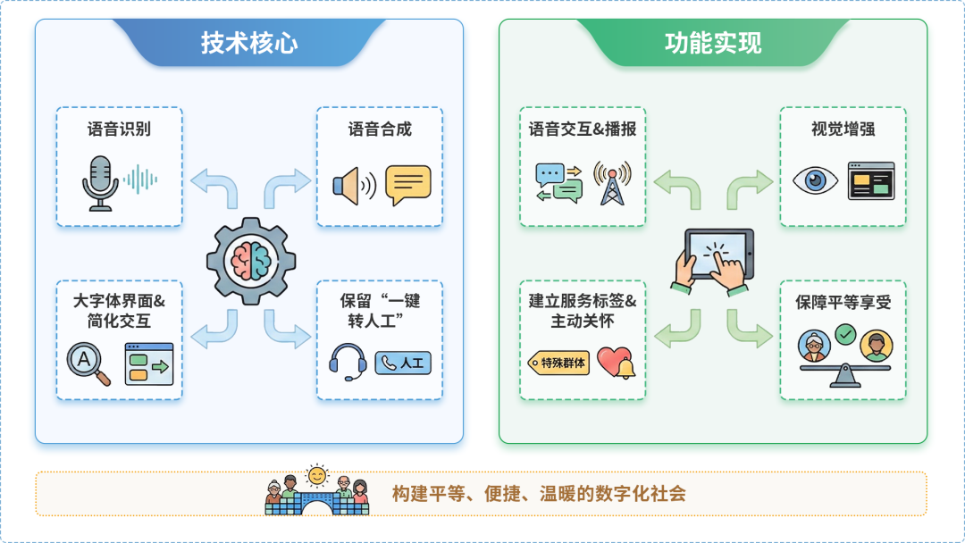 正宁县AI生态｜多AI智能体GEO优化全流程：从内容创作到发布实操指南