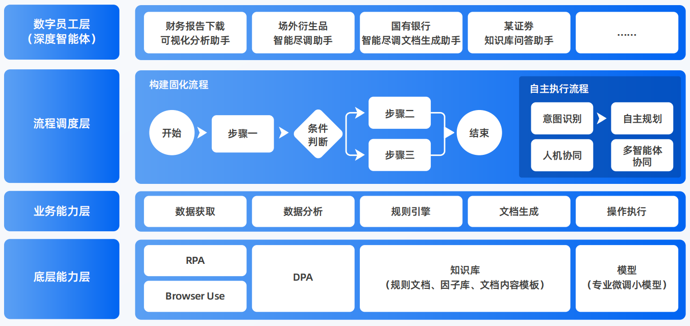 正宁县AI智能体工程搭建指南：架构设计、工具链与生产环境优化方案
