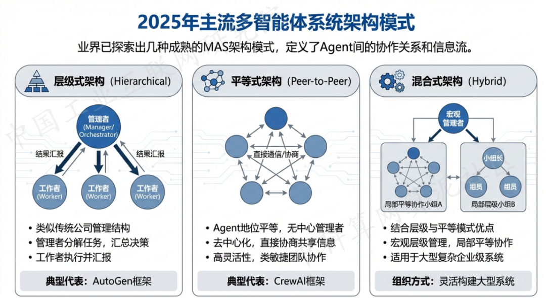正宁县 AI 智能体商业应用探析：智能自主程序助力企业数字化升级