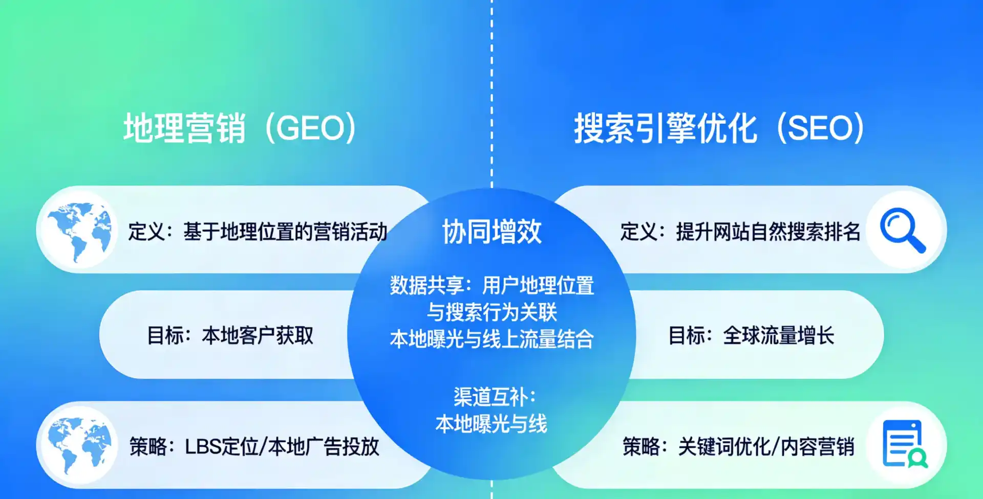 立足正宁县，从用户需求与流量逻辑，解读GEO优化的落地价值与应用前景